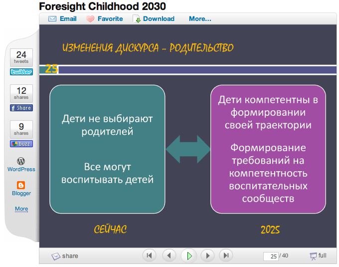 Детство 2030 проект