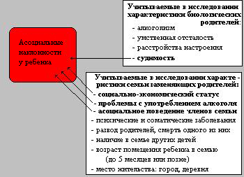 Реферат: Влияние наследственных факторов на развитие ребёнка