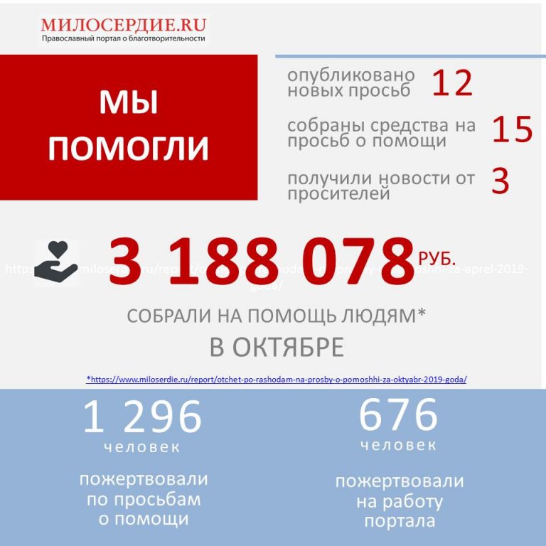 15 апреля 2019 года