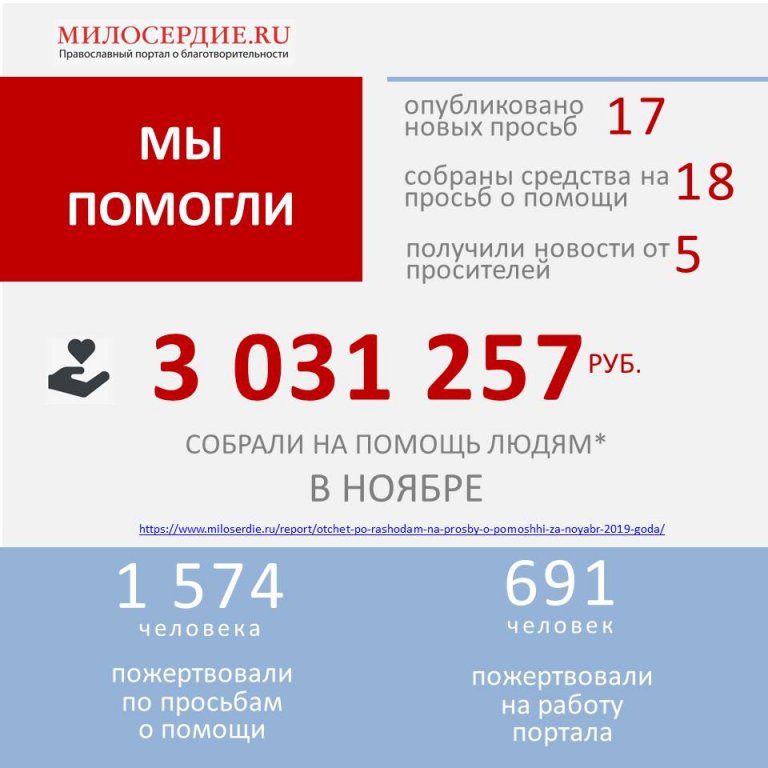 Закона 2019 года. 7 Октября 2019 года. 17 Декабря 2019 года. 24 Ноября 2019 года. WHPSC 2019 года.